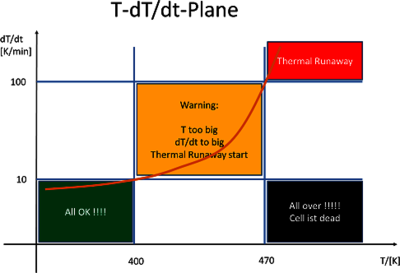 Modeling and Simulation of Thermal Runaway in Cylindrical 18650 Lithium-Ion ...