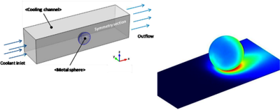 An Application Built with the COMSOL Multiphysics® Software for Managing ...