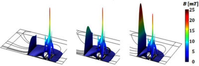 Analysis of an Inductive Proximity Sensor
