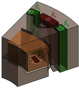 3D-FEM Simulation of a Transverse Flux Machine Respecting Nonlinear and ...