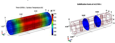 Thermal Characterization of Low-Melting-Temperature Phase Change Materials  ...