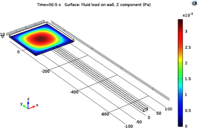 Anisotropic Damping in MEMS Oscillator