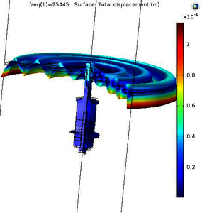 Numerical Analysis of an Ultrasonic Technology for Food Dehydration ...