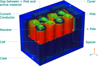 Thermal Analysis on Module Level in an Automotive Battery Package