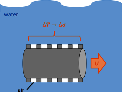 Modeling Time-Dependent, Rigid-Body Motion of a Microswimmer