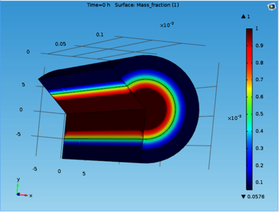 A COMSOL Multiphysics® Study of the Temperature Effect on Chemical ...