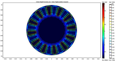 Modeling a Brushless DC Motor for an Advanced Actuation System using COMSOL ...