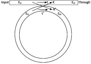 Simulation of Optical Ring Resonator Based on Lithium Niobate on Insulator