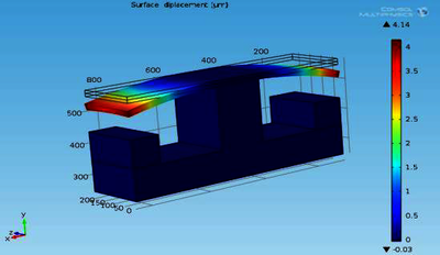 Design of a MEMS Bolometer with Absorptive Element as Piezo-Protein