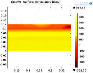Mathematical Modelling of Evaporation of Water Using Steam–Unitary Model ...