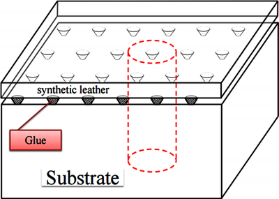 Model of Microwave-Assisted Thermal Adhesion of Synthetic Leather to a ...