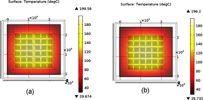 Electro-Thermal Analysis of a Micro Heater for Lab-on-Chip Applications