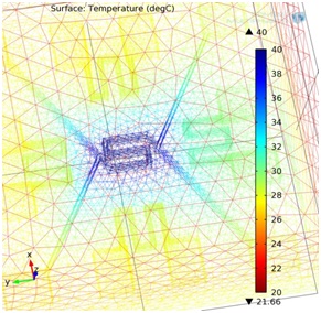 Design and Simulation of a MEMS-Based Flow Sensor Using COMSOL ...