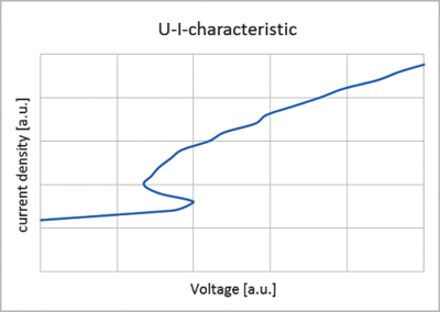 3D Modeling of Planar Discharge of a CO2 Laser