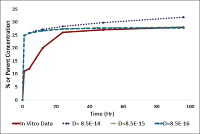 Control-Release Anesthetics to Enable an Integrated Anesthetic-MSC ...