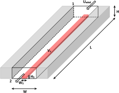Simplified CFD Modeling of Air Pollution Reduction by Means of Greenery in ...