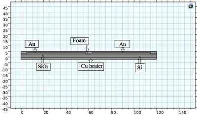Design and Analysis of CO2 Sensor using COMSOL Multiphysics® Software