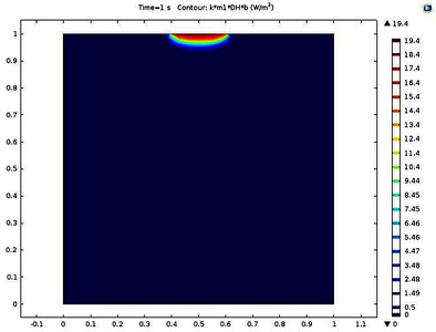 Predicting Degradation of a Composite Material Due to an Injected Current