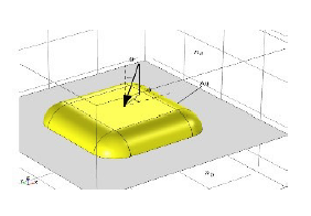 Absorption and Scattering of Gold Nanoparticles