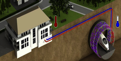 Tunnels, a New Potential Source of Energy: 3D Modeling of a Heat Exchanger ...