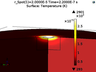 Investigation of Ablation of a Copper Surface Caused by 220 Nanosecond ...