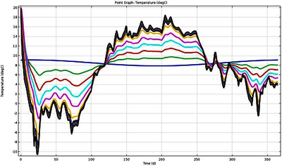 Model of Moisture Dynamics in Road Systems of Sweden