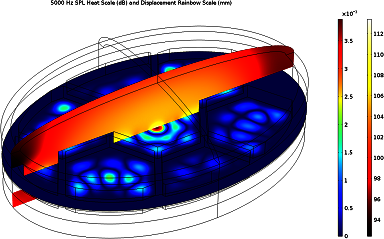 Interactive Design of an Electrostatic Headphone Speaker Using COMSOL ...