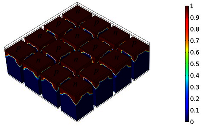 Finite Element Evaluation of the Strength of Silicide-Based Thermoelectric ...