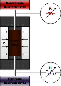 CFD Simulation of Pore Pressure Oscillation Method to Measure the ...
