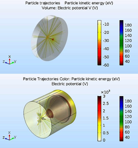 Secondary Electron Trajectories in Scanning Tunneling Microscopy