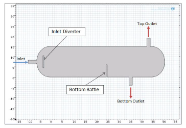 The Use of Finite Element Analysis in the Design of Oil-Water Separators