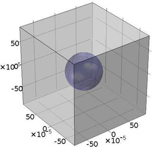A Dynamic Simulation of Heterogeneous Catalysis with COMSOL Multiphysics® ...