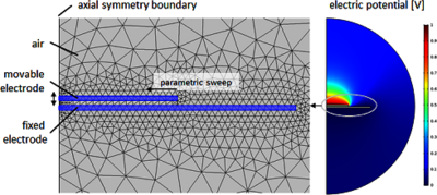 Analysis of Geometrical Aspects of a Kelvin Probe