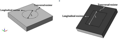 Modeling and Simulation of Piezoresistive Pressure Sensor for 2bar ...