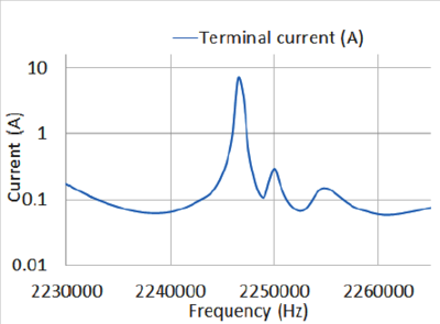 CFD Analysis of a Macroscale Ultrasonic Separator