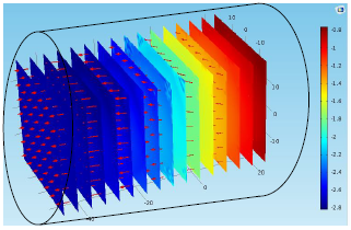Magnetically-Induced Displacement Force on Medical Devices in the Magnetic ...