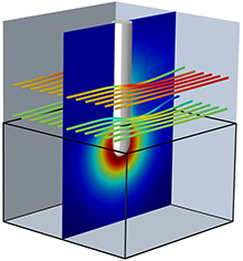 Radio Frequency Tissue Ablation Simulation with COMSOL Multiphysics® ...