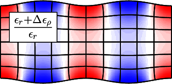 Transformation Optics Simulation Method for Stimulated Brillouin Scattering