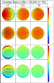 Quantitative Assessment of Secondary Flows of Single-phase Fluid through ...