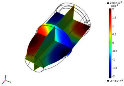 Simulating Acoustic Combustion Chamber Eigenmodes to Facilitate Combustion ...