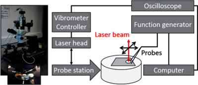 Modeling and Characterization of Piezoelectric Structures: From Bulk ...