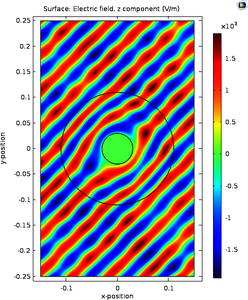 Design and Optimization of Multilayer Ideal Cloak