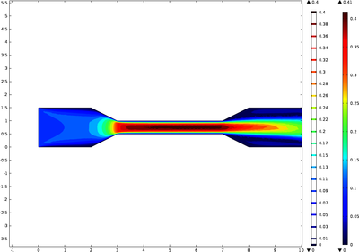 Optimal Thermal Design of Converged-Diverged Microchannel Heat Sinks for ...