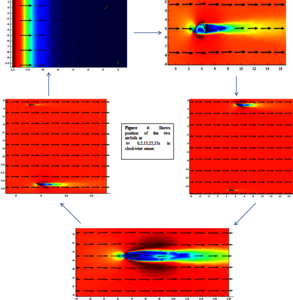 Analysis and Optimization of Dragonfly Wing Using COMSOL Multiphysics® ...
