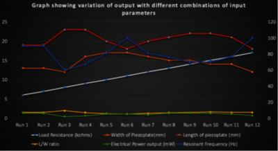 Design, Simulation and Optimization of Bimorph Piezoelectric Energy ...