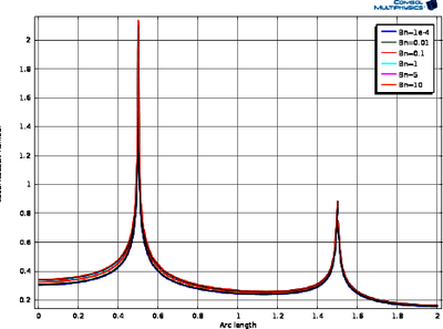 Simulating Forced Convection in a Bingham Plastic Fluid