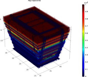 Radiation Heat Transfer in Imaging Infrared Spectrometer