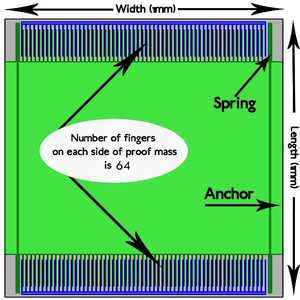 Optimization of Device Geometry of a Fully-Implantable Hearing Aid ...
