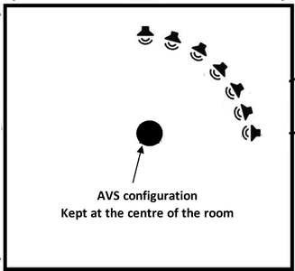 Direction of Arrival (DoA) Performance of Several Acoustic Vector-Sensor ...