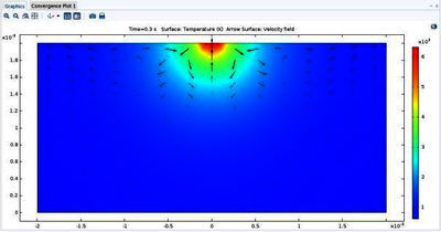 Numerical Analysis of the Effect of Surface Active Elements on Marangoni ...